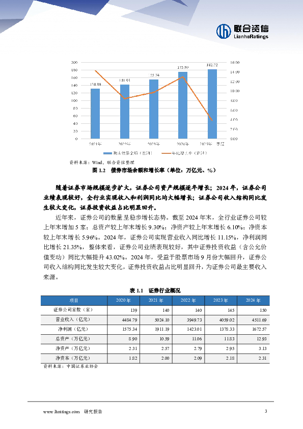 证券行业分析-2025年一季度